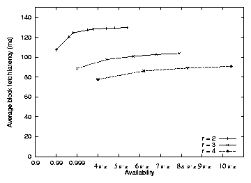 graphs/latvsreliability.png