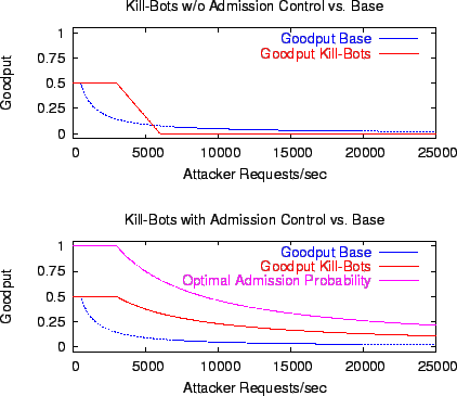 \begin{figure}\centering
\epsfig{file=figures/analysis3.eps,width=3in}
\vskip -.05in\vskip -.15in
\end{figure}