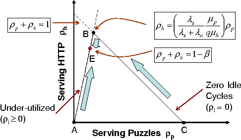 \begin{figure}\centering
\includegraphics*[width=2.5in]{figures/controller.eps}
\vskip -.05in\vskip -.1in
\end{figure}