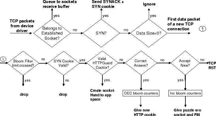 \begin{figure}\centering
\begin{tabular}{c}
\includegraphics*[width=3.0in]{figur...
...n]{figures/flowchart2.eps}
\end{tabular}\vskip -.05in\vskip -.1in
\end{figure}