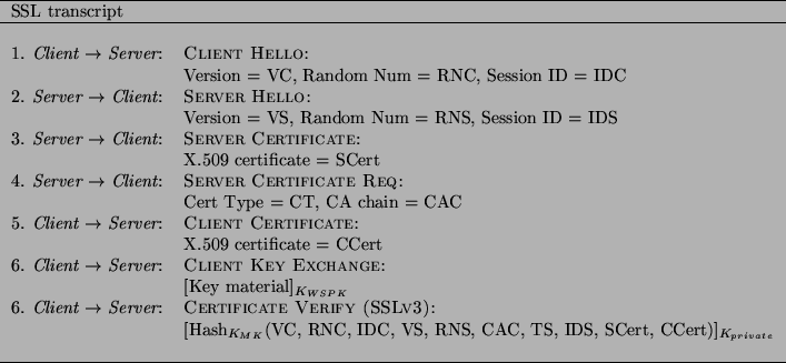 \begin{figure*}\begin{center}
\begin{tabular}{ll}
\hline
SSL transcript & \\
\h...
...ate}}$ \\
& \hline
\end{tabular}\parbox{6.45in}{
}\end{center}\end{figure*}