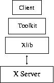 \begin{figure}\begin{center}
\input{xlib-arch.eepic}
\end{center}\end{figure}