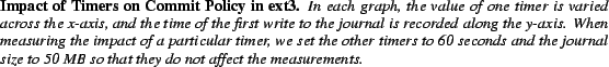 \begin{spacing}
% latex2html id marker 1228
{0.85}\caption{\small{\bf Impact of ...
...~MB\ so that they
do not affect the measurements. }}\vspace{-.20in}\end{spacing}