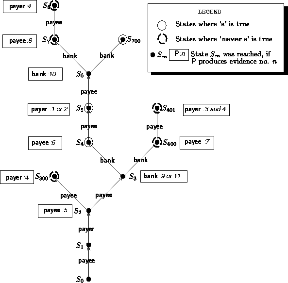 Global States in iKP