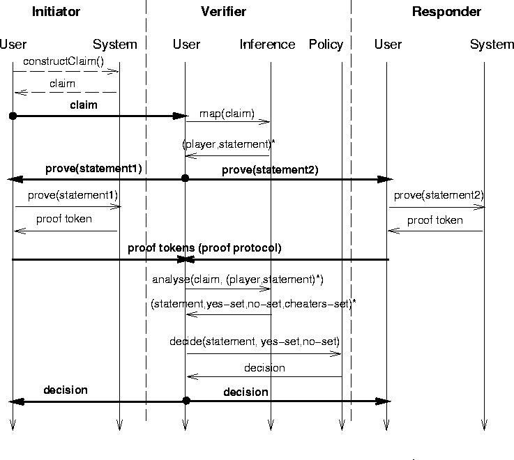 Basic Dispute Protocol