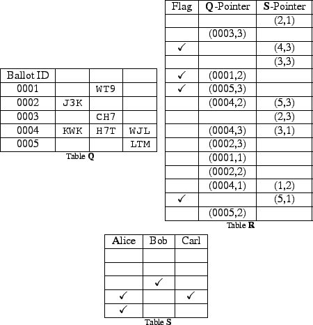 \begin{figure*}\centering\subtable[Table \textbf{Q}]{
\begin{tabular}{\vert c\ve...
...rk & & \checkmark\\
\hline \checkmark & &\\
\hline
\end{tabular}}\end{figure*}