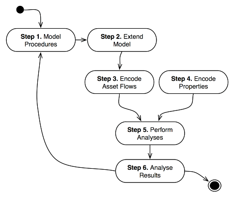 Image analysisprocess2