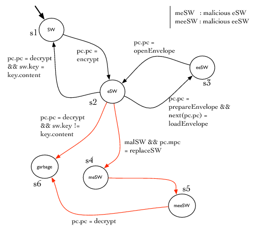 Image contentstateEx2