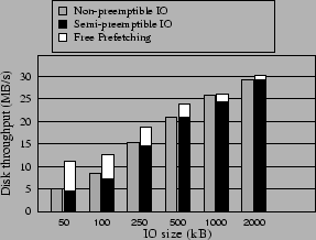 \begin{figure}\vspace{.2in}
\epsfxsize =200pt
\epsfysize =140pt
\centerline{\epsffile{fig-elev-thr.eps}}\end{figure}