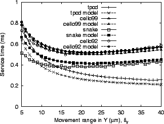 \includegraphics[height=2.2in]{figures/optimum_graph_1.eps}