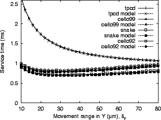 \includegraphics[height=2.2in]{figures/optimum_graph_3.eps}