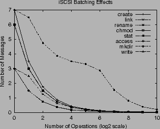 \begin{figure}\centerline{\epsfig{figure=graphs/Batching.eps,width=3.0in}}\end{figure}