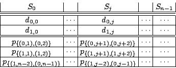 \begin{displaymath}
\arraycolsep 3pt
\begin{array}{\vert c\vert c\vert c\vert c\...
...p_{\{(1,j-2),(0,j-1)\}} & \cdots & \cdots \\ \hline
\end{array}\end{displaymath}