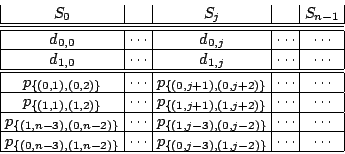 \begin{displaymath}
\arraycolsep 3pt
\begin{array}{\vert c\vert c\vert c\vert c\...
...p_{\{(0,j-3),(1,j-2)\}} & \cdots & \cdots \\ \hline
\end{array}\end{displaymath}