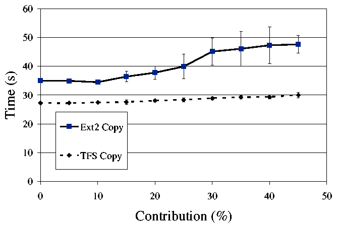 figs/contributionVperformance.gif