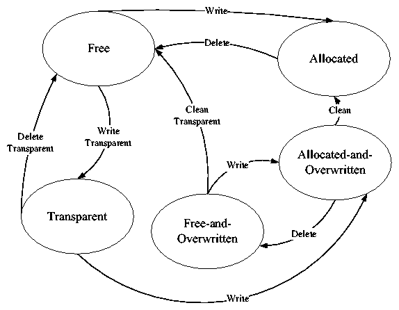 figs/tfs_state.gif