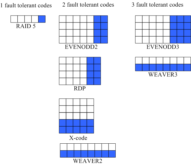 raid_codes.png