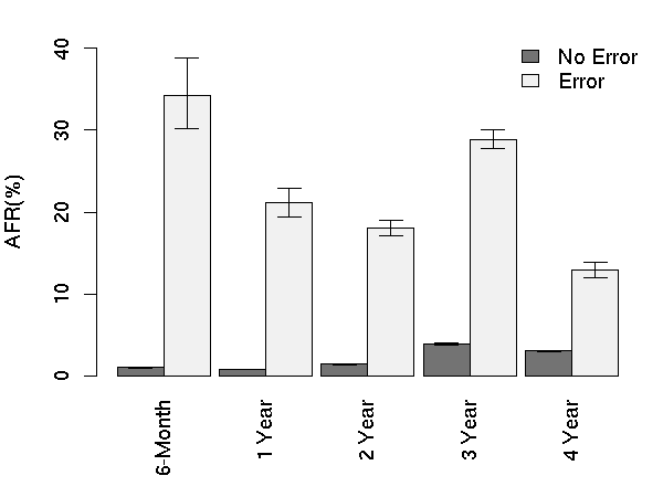 afrs_prob_count.png