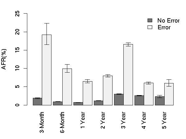 afrs_realloc_count.png