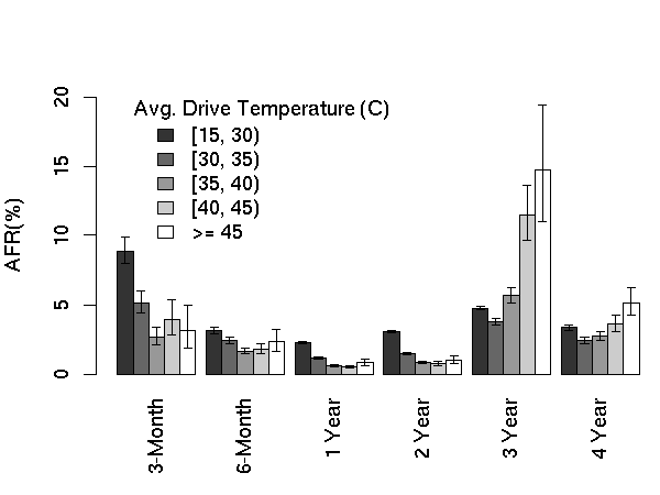 afrs_temperatures_all.png