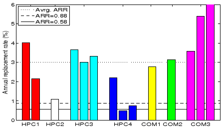 \begin{figure*}\centerline{
\psfig{file=afr_new_2.eps,width=3.9in,height=2.2in}
}\end{figure*}