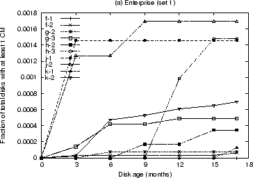 \includegraphics[width=3.3in]{figures/age-fc-1.eps}