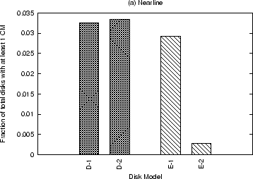 \includegraphics[width=3.3in]{figures/size-ata.eps}