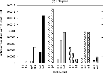 \includegraphics[width=3.3in]{figures/size-fc.eps}