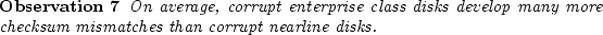 \begin{observe}
On average, corrupt enterprise class disks develop many more
checksum mismatches than corrupt nearline disks.\end{observe}