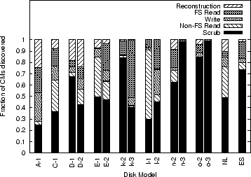 \includegraphics[width=3.3in]{figures/request.eps}