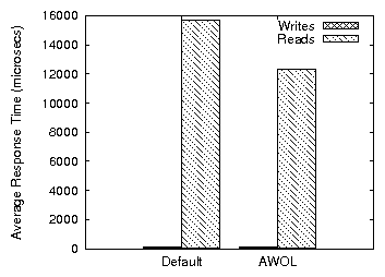 plots/avg.png