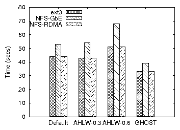 plots/time.png