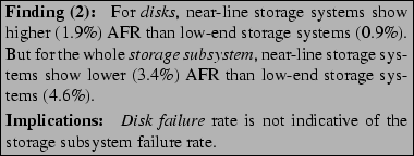 \begin{boxedminipage}[t]{3.3in}
{\bf Finding (2): }
For {\it disks}, near-line ...
...ate is not indicative of the storage subsystem failure rate.
\end{boxedminipage}