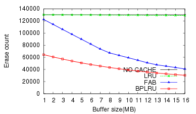 Image ecnt_iometer_ntfs