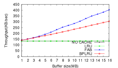 Image speed_iometer_ntfs