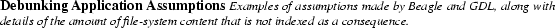 \begin{spacing}
% latex2html id marker 2283
{0.80}\caption{{\small \bf Debunking...
...unt of file-system content that is not indexed as a consequence.
}}\end{spacing}