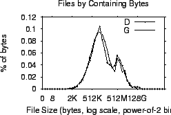 \includegraphics[width=2.2in]{graphs/basic/eps/sizebybytes-pareto.eps}