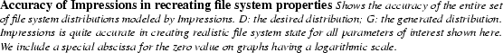 \begin{spacing}
% latex2html id marker 1443
{0.80}\caption{{\small \bf Accuracy ...
...bscissa for the zero value
on graphs having a logarithmic scale.
}}\end{spacing}