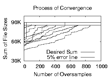 \includegraphics[width=2.2in]{graphs/multiconstraint/eps/multicons-converge-1000.eps}