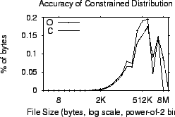 \includegraphics[width=2.2in]{graphs/multiconstraint/eps/multi-bytes.eps}