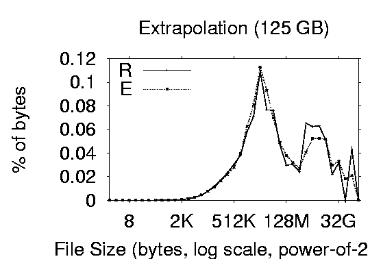 \includegraphics[width=1.6in]{graphs/interpolate/eps/ext-125-bytes.eps}