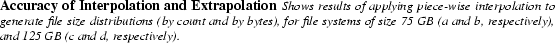 \begin{spacing}
% latex2html id marker 2066
{0.80}\caption{{\small \bf Accuracy ...
...GB (a and b, respectively),
and 125~GB (c and d, respectively).
}}\end{spacing}