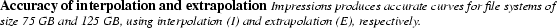 \begin{spacing}
% latex2html id marker 2123
{0.80}\caption{
{\small \bf Accuracy...
...~GB, using
nterpolation (I) and extrapolation (E), respectively.}}\end{spacing}