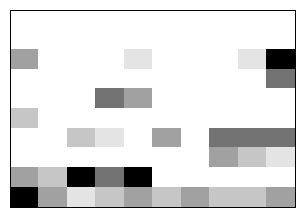 figures/doomsday-week1.heatmap.100.png