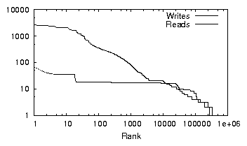 figures/medha-laptop-week1.RW.rank-frequency.png