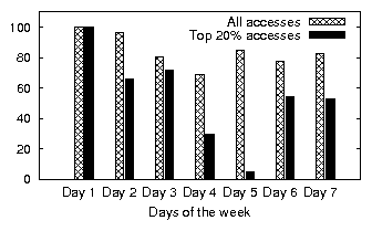 figures/medha-laptop-week1.workingsets.png