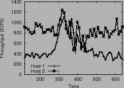 \epsfig{figure=plots/sql-exp2-th.ps,height=1.6in}