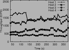\epsfig{figure=plots/fb-exp8-th.ps,height=1.6in}