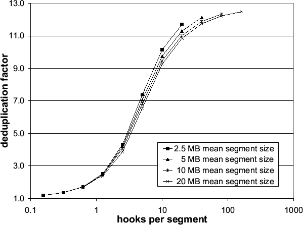 \includegraphics[width=5.6in]{sampling-workgroup-hooks}