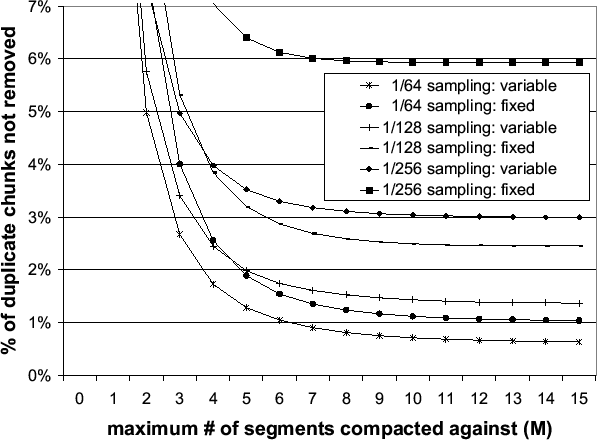 \includegraphics[width=5.6in]{fixed-workgroup-sparse}